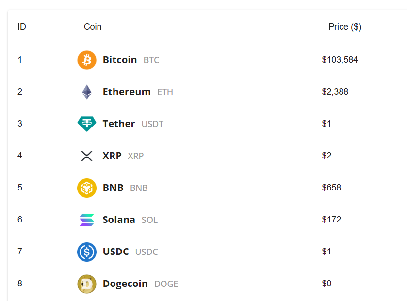 Crypto Signals